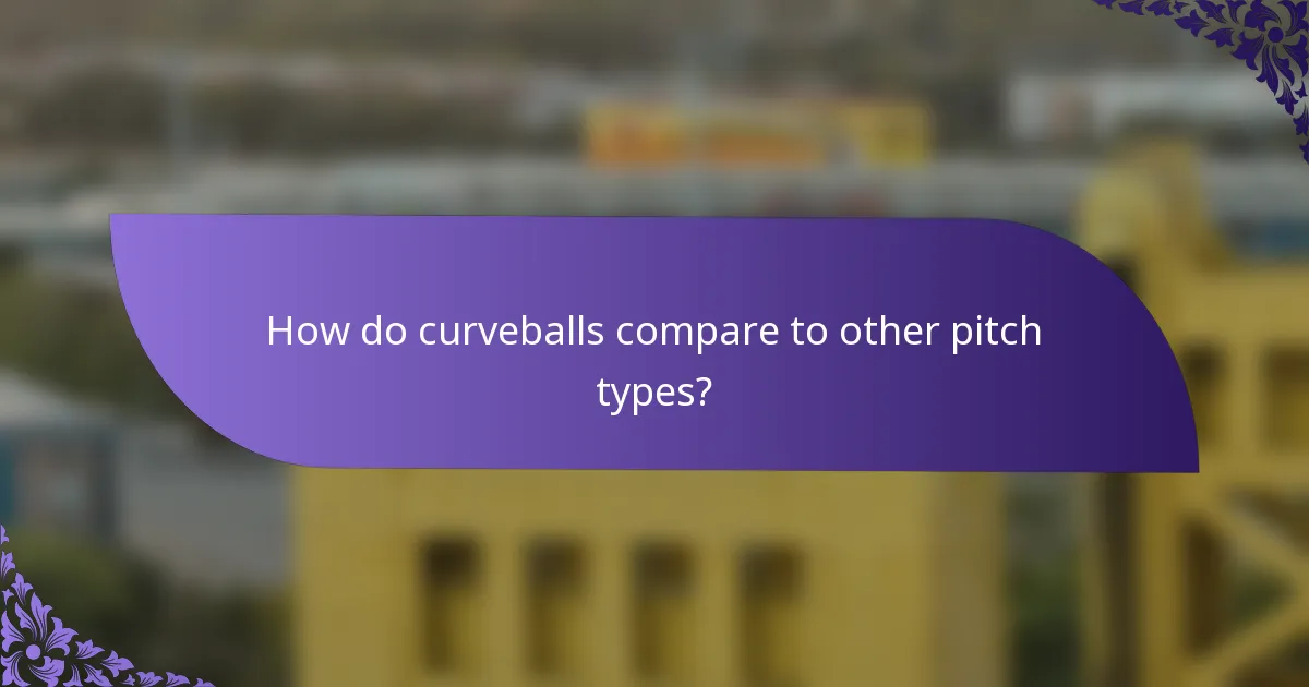 How do curveballs compare to other pitch types?
