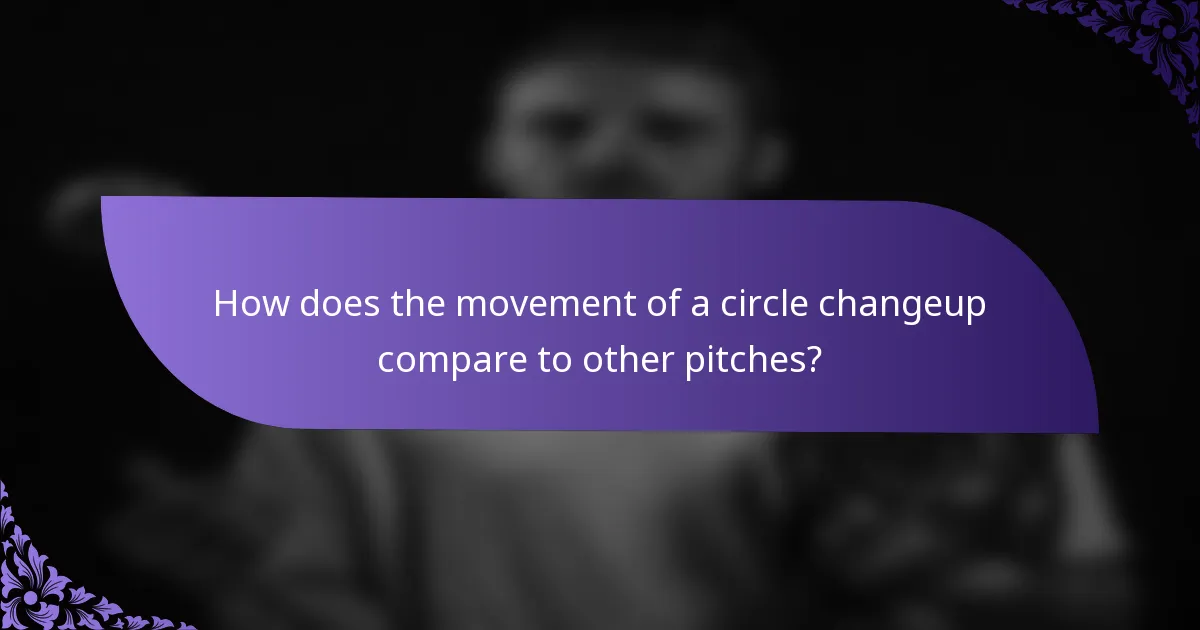 How does the movement of a circle changeup compare to other pitches?