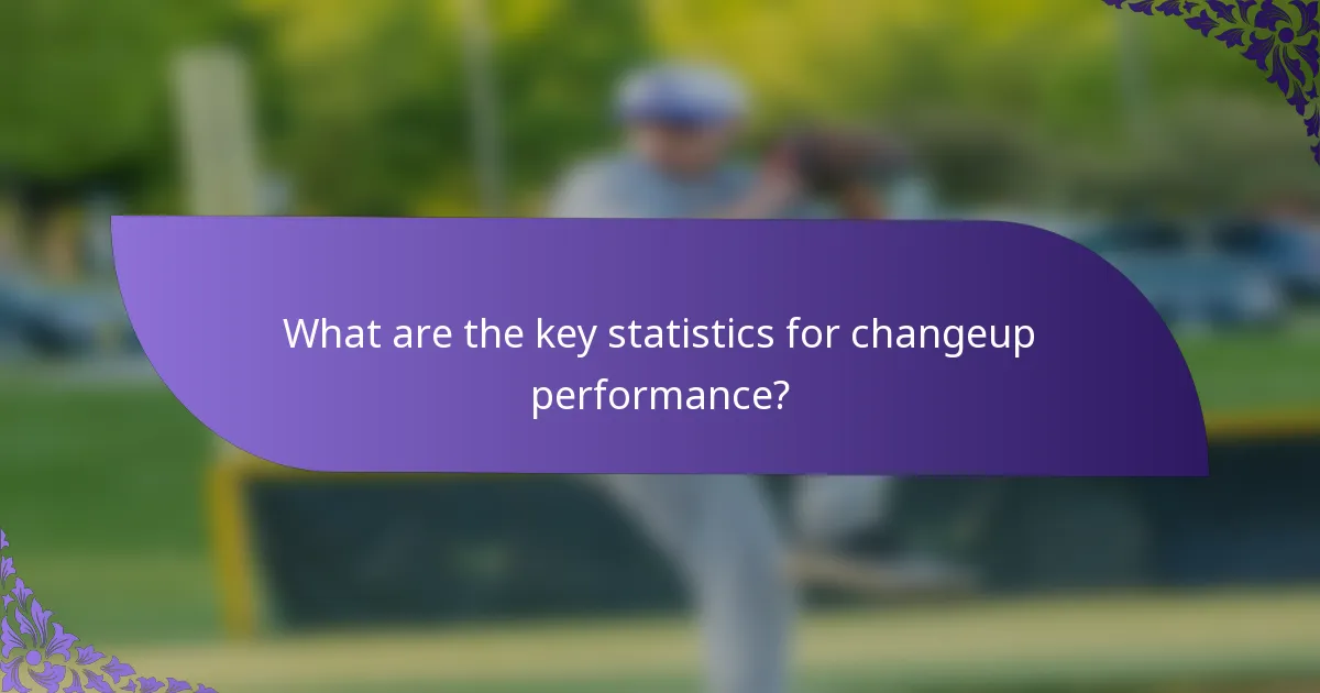 What are the key statistics for changeup performance?
