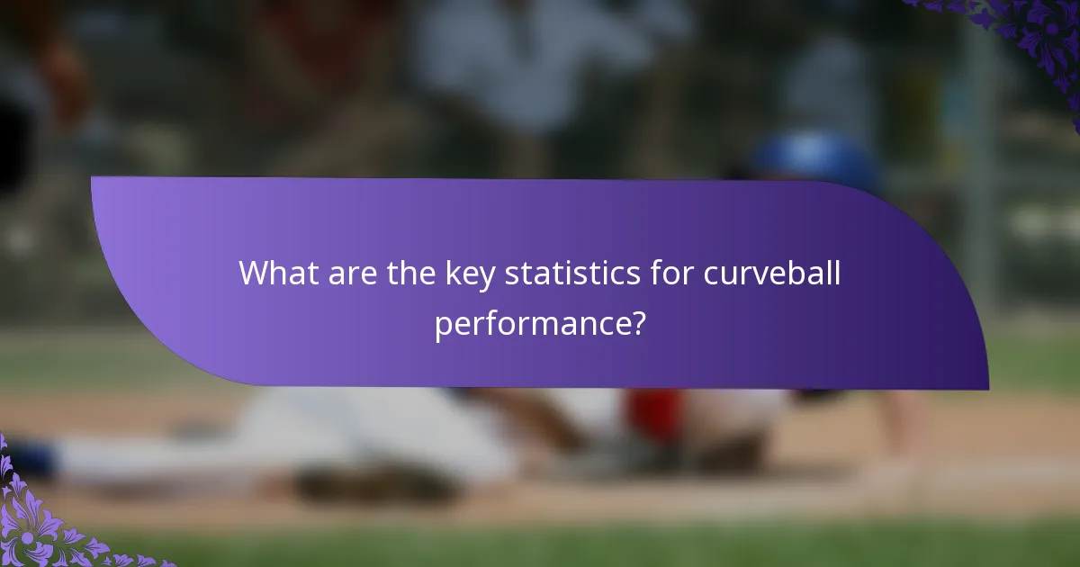 What are the key statistics for curveball performance?